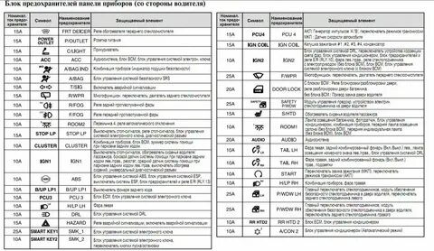 Где находятся предохранители в духовом шкафу