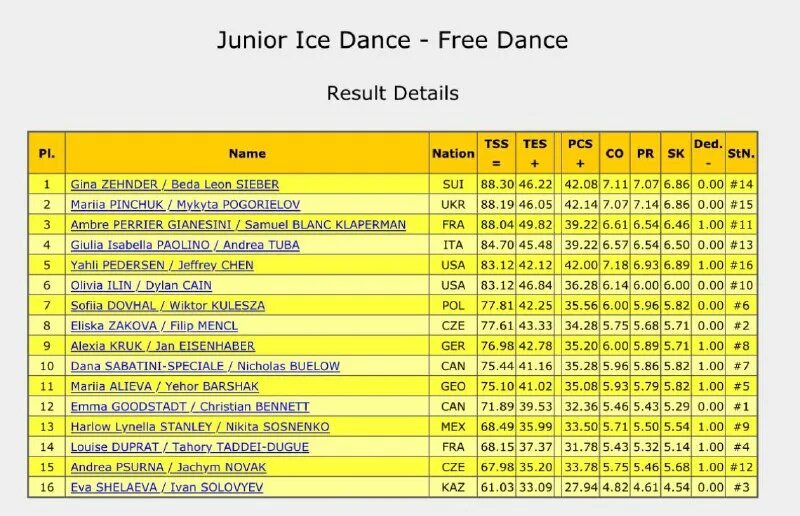 результат пт. ис танк расшифровка. три отметки вот. мир танков награды. World of tanks отметки на стволе.