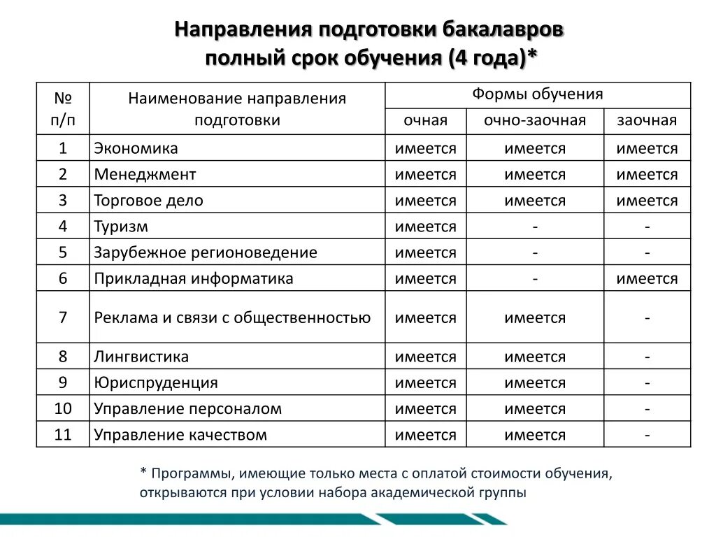 Наименование специальности направления подготовки. Направления обучения. Направление подготовки бакалавриат. Направление подготовки это.