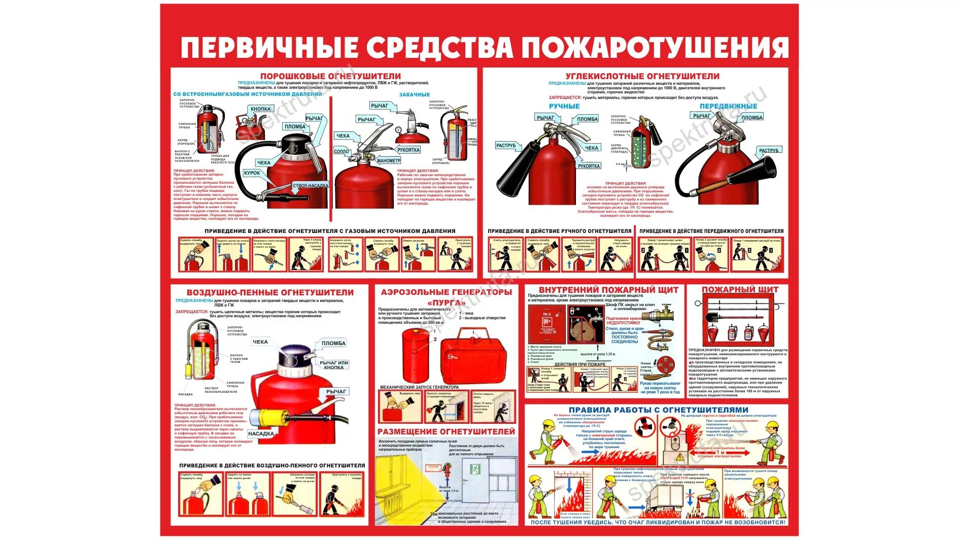 Противопожарные средства для тушения. Первичные средства пожаротушения пенные огнетушители. Первичные средства пожаро тушения порошковые огнетушители. Первичные средства пожаротушения огнетушители плакат. Первичные средства пожаротушения для стенда по охране труда.