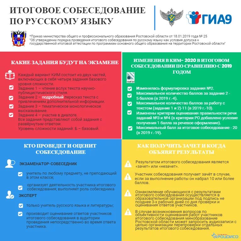 Итоговое собеседование 2024 инструктаж. Собеседование по русскому языку 9 класс 2022. Схема проведения итогового собеседования. Цифровые подписи статистика. Итоговык собеседование.