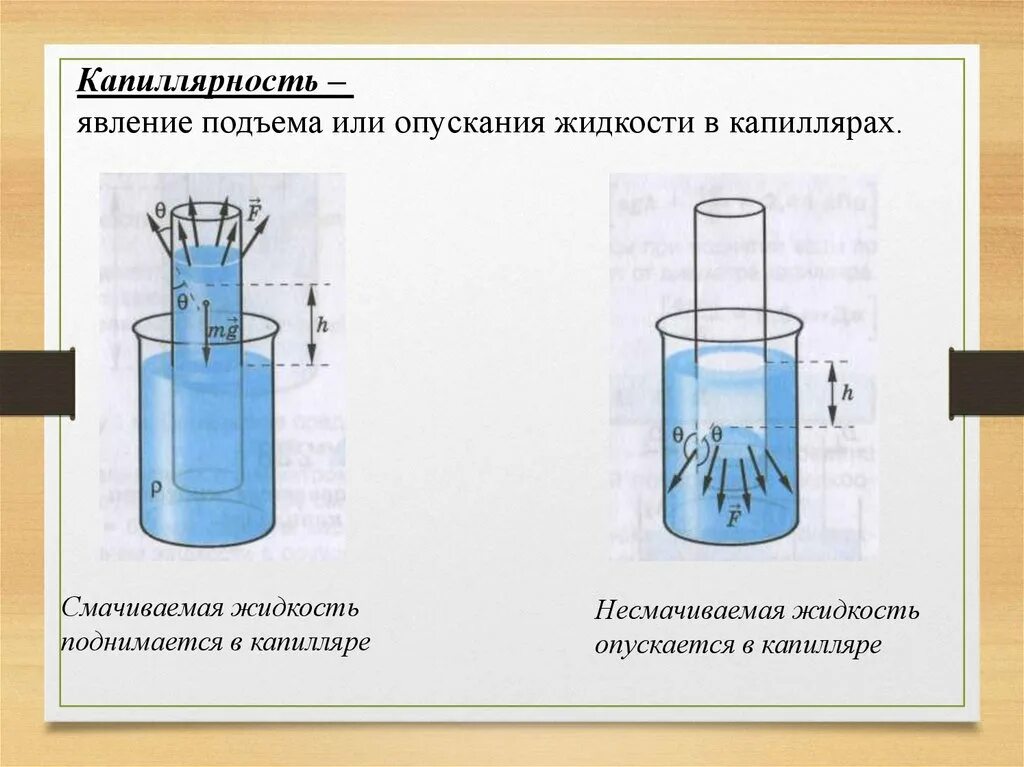 Жидкость капиллярное явление. Капиллярность. Капиллярные явления в жидкости. Явление подъема жидкости в капиллярах. Капиллярное натяжение жидкости.