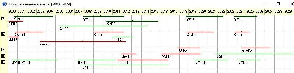 Прогрессия в жизни. Прогрессивные аспекты. Особенности развития российского менеджмента. Прогрессивные аспекты. Прогрессивные аспекты.