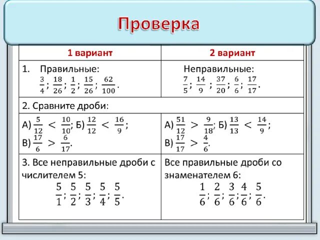 Сравнение дроби 5 класс тест. Контрольная работа по математике 5 класс сравнение дробей с ответами. Дроби 5 класс правильные и неправильные дроби. Дроби сравнение дробей 5 класс самостоятельная работа. Правильные и неправильные дроби сравнение дробей 5.