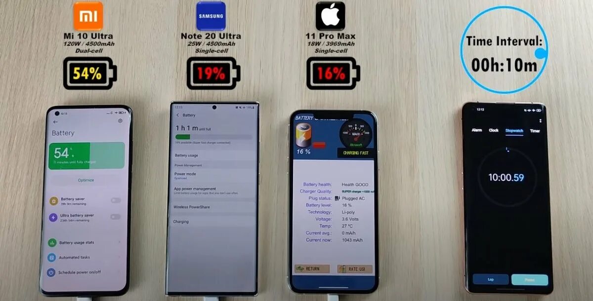 Note 11 Ultra Samsung. Note 20 Max. Samsung Note 20 Ultra vs mi 11 Ultra. Samsung Note 20 Ultra vs iphone 14 Pro Max. S24 ultra vs xiaomi 14 ultra