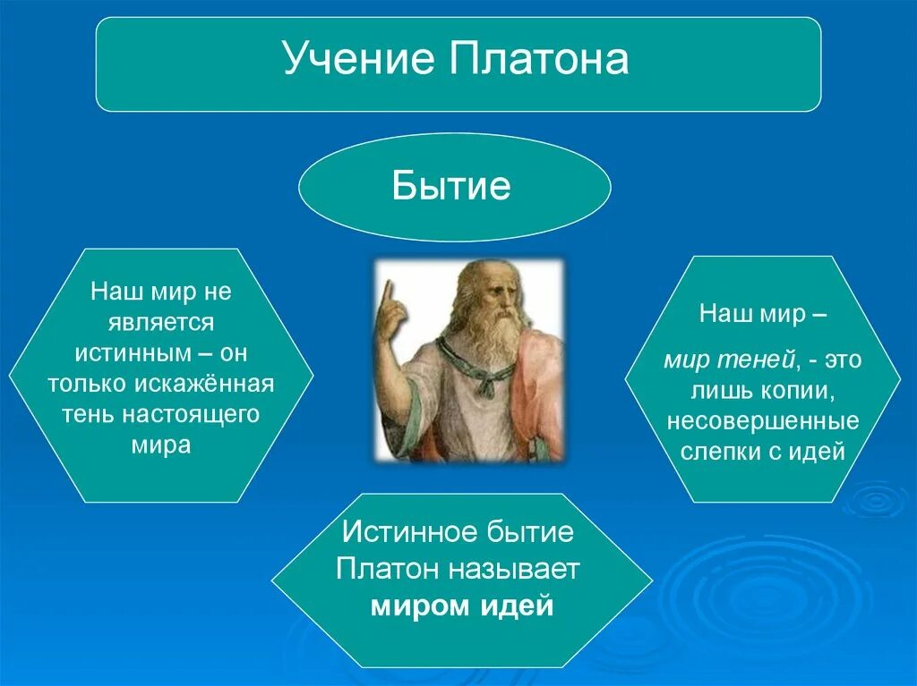 Бытие мир в целом. Платон ученик сократа. философское учение платона. мир платона философия. идеи платона в философии.