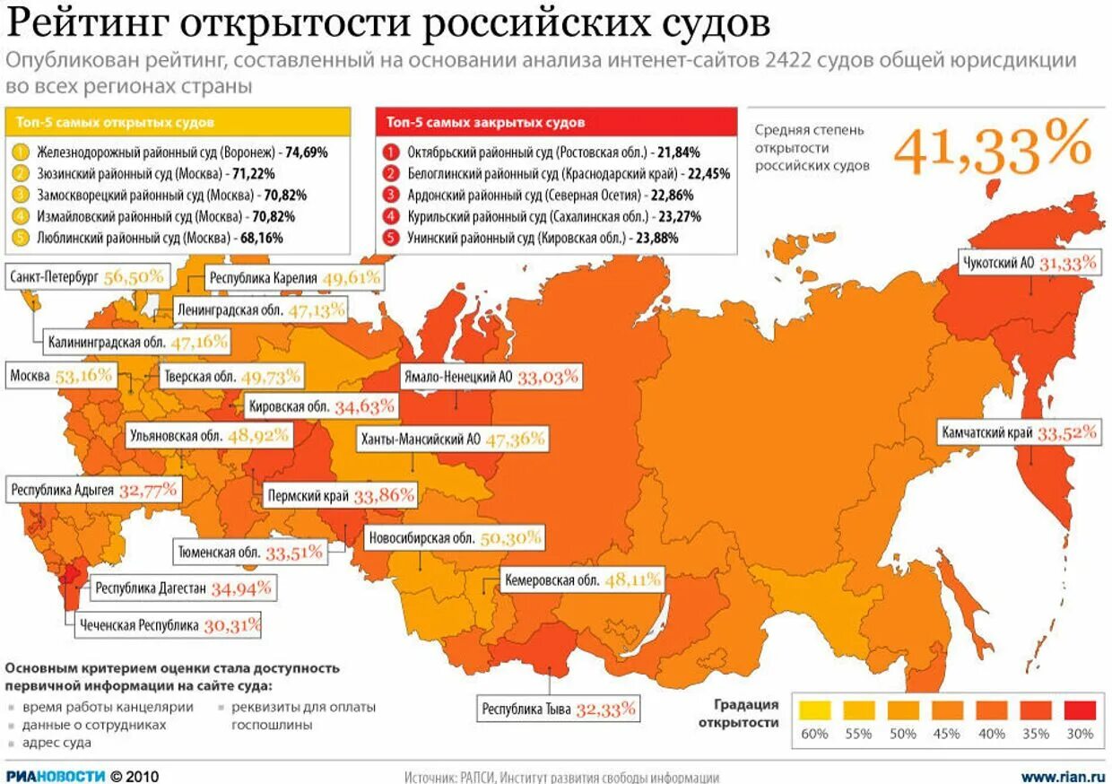 Сколько судебных