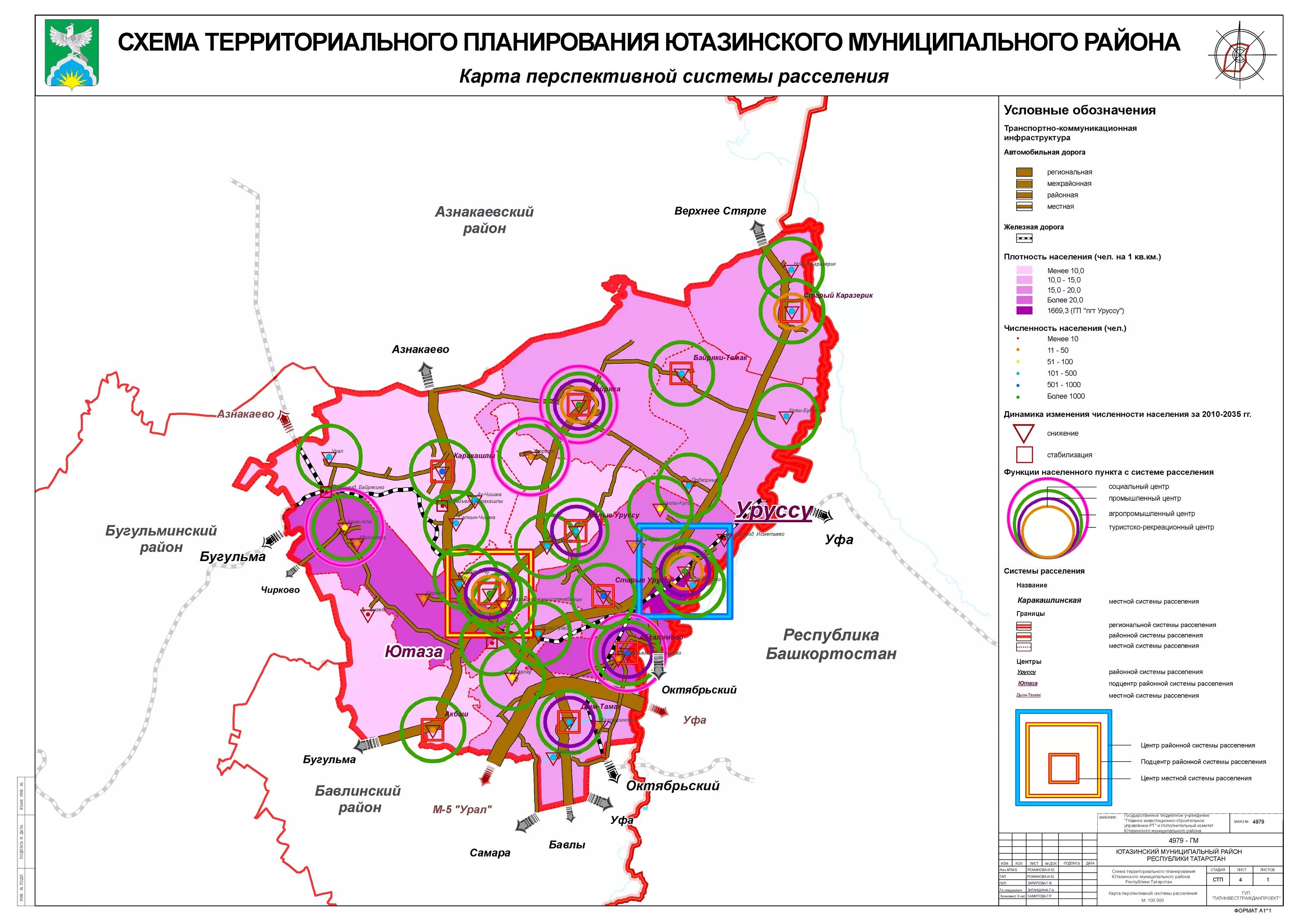 Изменение схемы территориального планирования