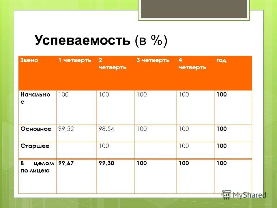 2 четверть года. Четверть года.