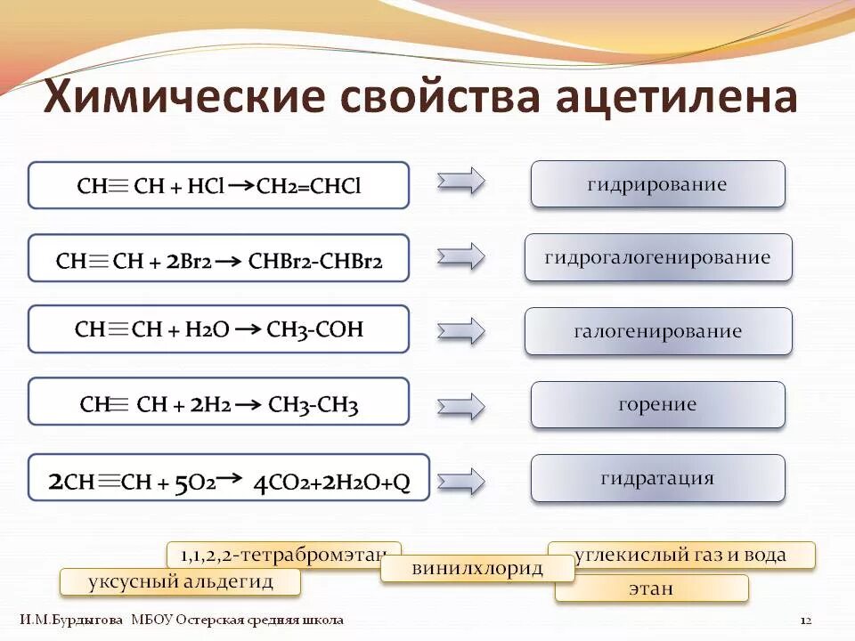 Ацетилен реагирует с метаном. Химические свойства ацетилена. Ацетиленовые химические свойства. Химические свойства ацетилена кратко. Перечислите основные химические свойства ацетилена.