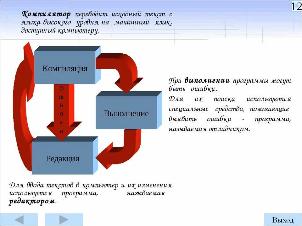 Компилятором называется. Компилятор картинка. Компиляторы примеры. Компилятор переводит в машинный язык. Компилятор для чего нужен.