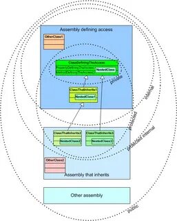 Assembly definition