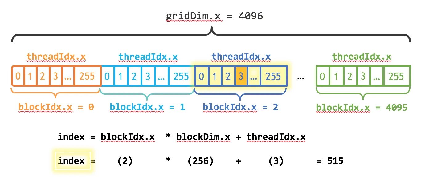 Штифт с резьбой. Flame chart индикатор как пользоваться. Cuda c++. Parallel programming. Cuda grid block thread.