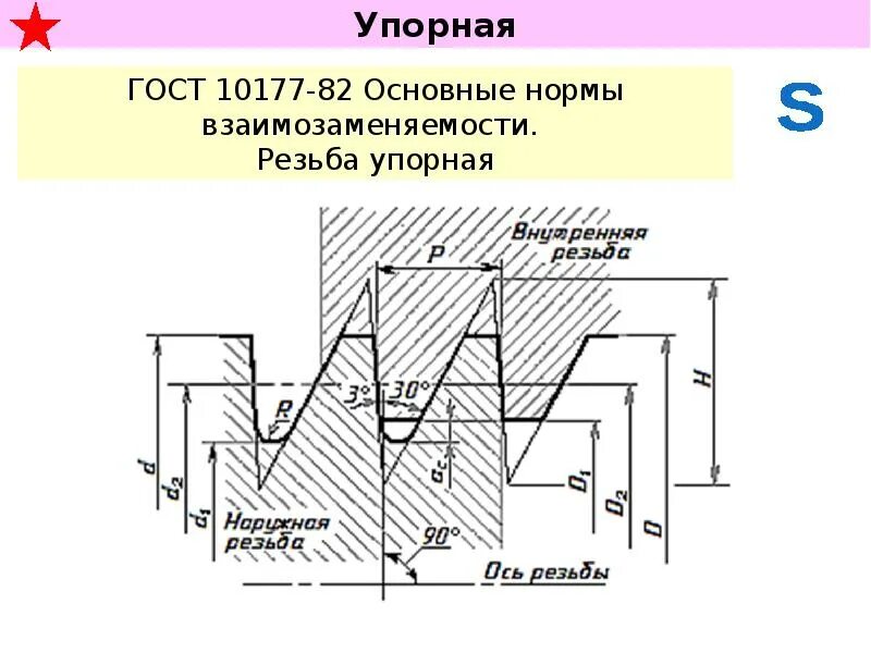 Резьба lh. Трапецеидальная резьба din 50. Метрическая упорная резьба таблица. Упорная резьба s50x5 шаг. Упорная резьба s100х8.