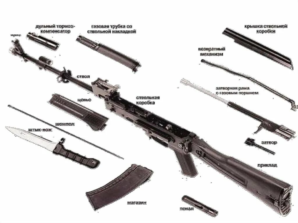 Разбор автомата. Устройство автомата Калашникова АК-74. Затвор автомата АК 74. Устройство автомата АКМ 74. Разборка и сборка автомата Калашникова АК-74 И АКМ.