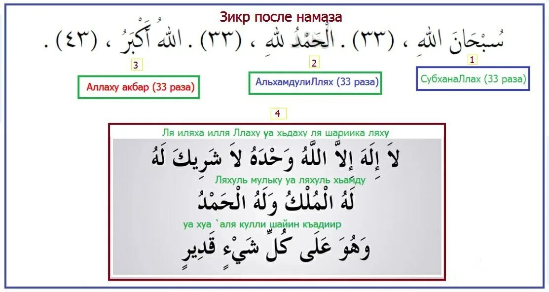 Ля иляха илля лях. Зикр после намаза. Поминание Аллаха после намаза. Зикр тасбих после намаза. Поминание Аллаха на арабском.