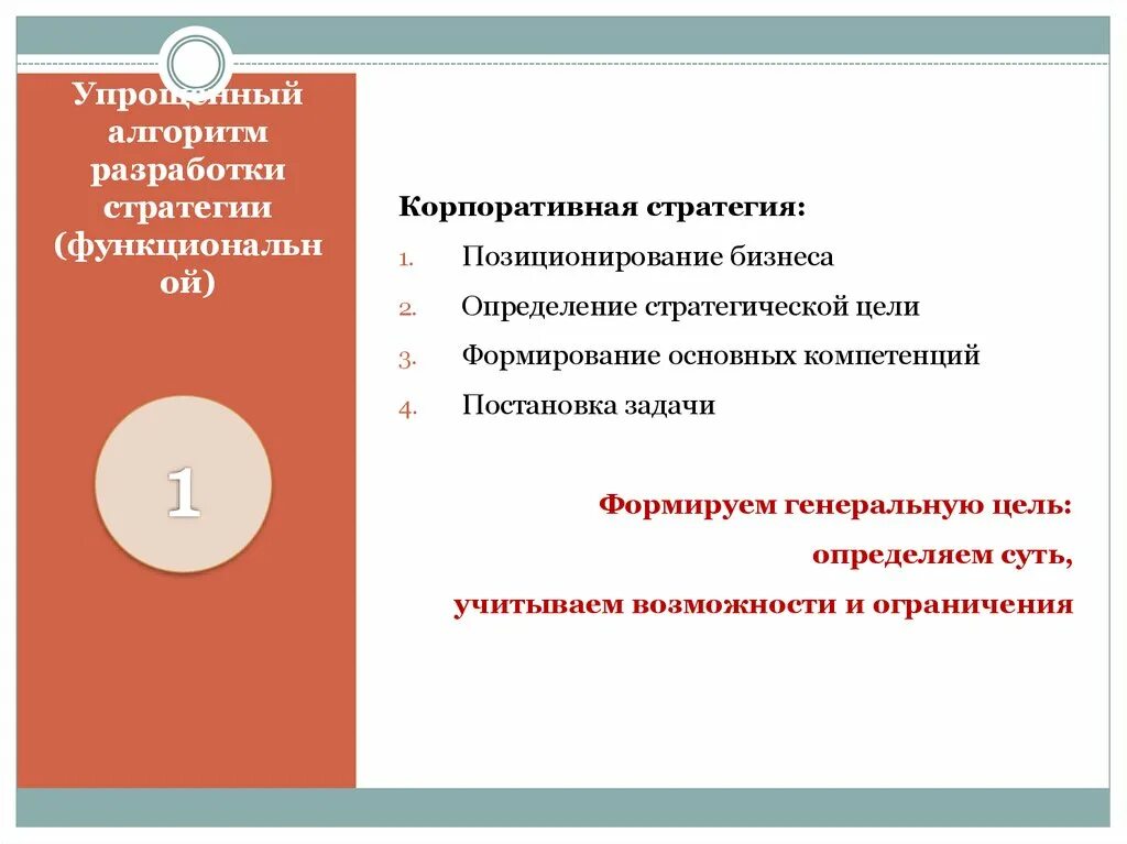 Общий алгоритм разработки товарной стратегии. Алгоритм реализации стратегии. Стратегический план города. Этапы развертывания стратегии. Этапы разработки конкурентной стратегии предприятия.