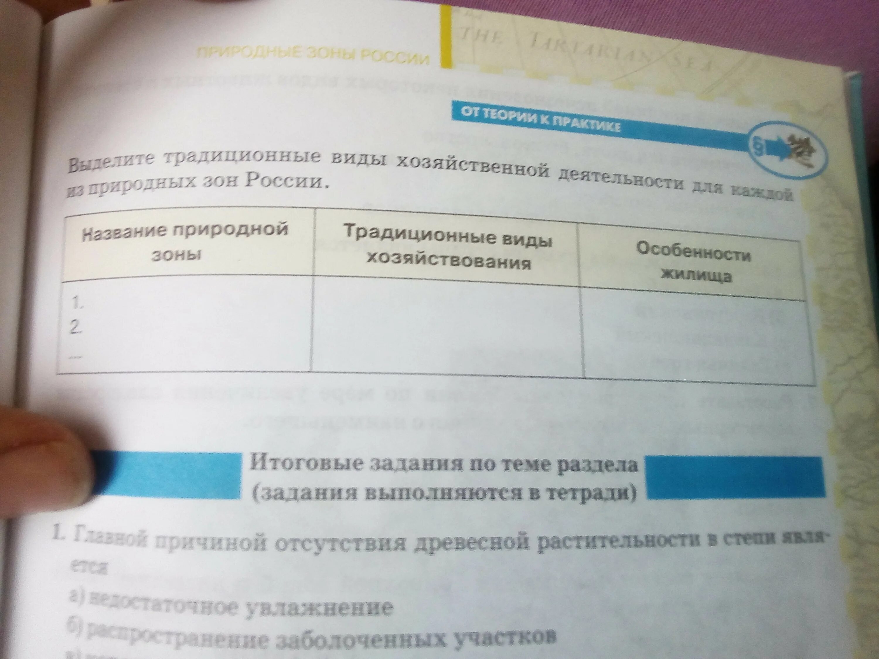 Формы виды деятельности обществознание. Презентация природные ресурсы хмао. Формы организации учебной работы. Дидактические принципы учителя. Деятельность таблица виды деятельности.