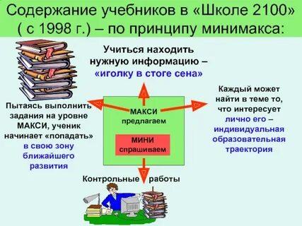 Содержание учебного пособия