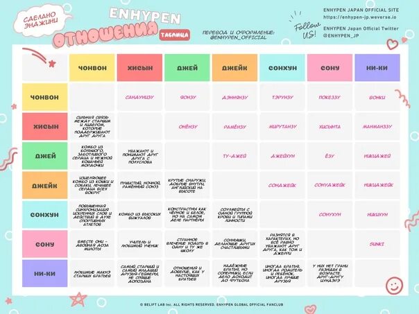 Which enhypen member is your ideal type. Типы личности enhypen. сколько весят участники enhypen. сколько зарабатывают enhypen. enhypen always перевод на русский.