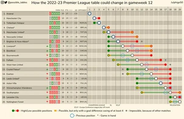 Результат апл 2025. Таблица апл 23. апл таблица 23 тур.