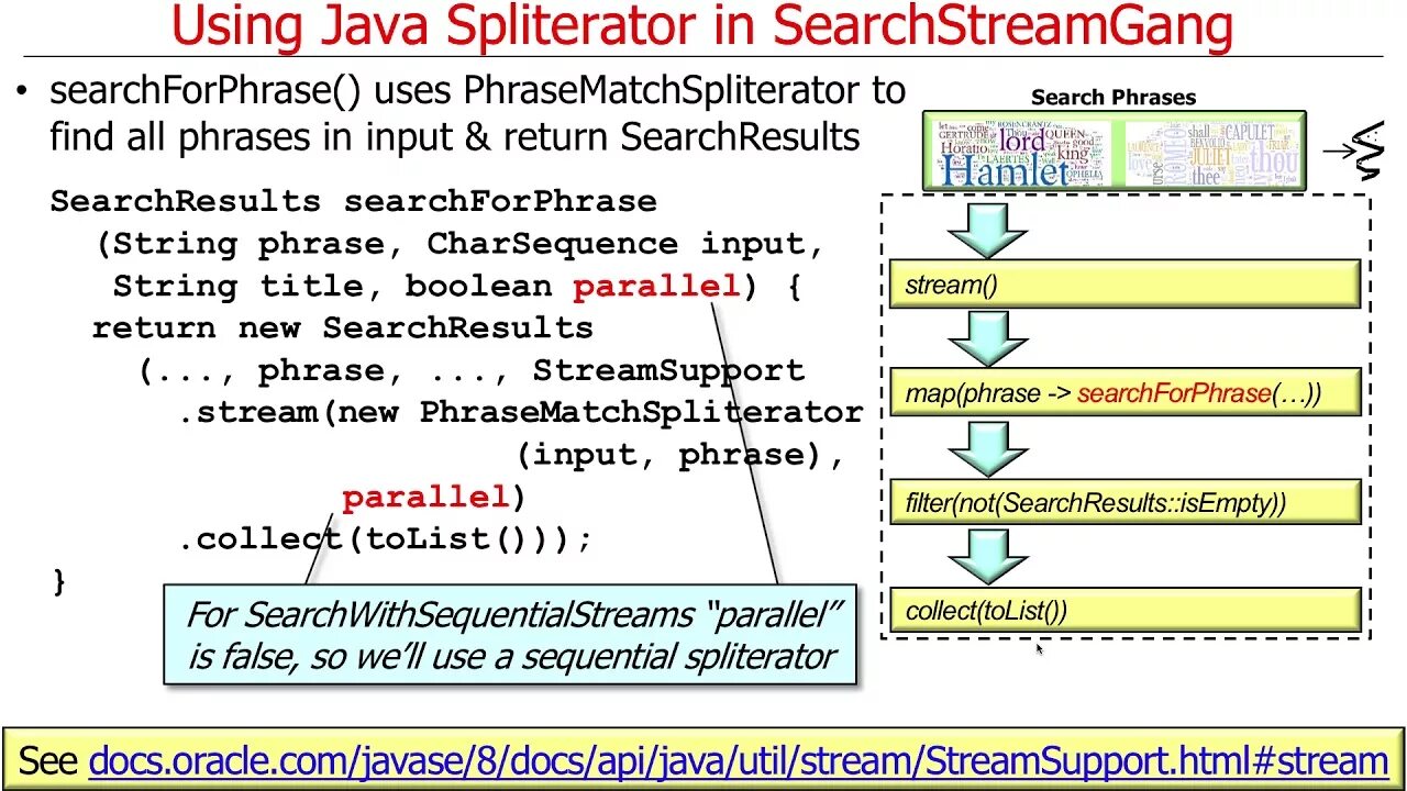 Java lang charsequence. Spliterator java. java sequence. charsequence.