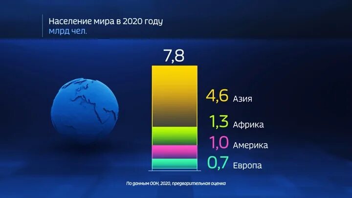 Как изменится мир какой. Мир цифр. мир в цифрах 2025. население мира 2025 год. население мира в цифрах.