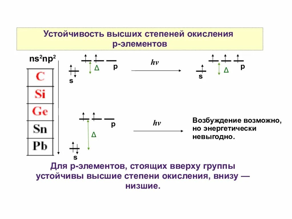 Ns2 какие элементы
