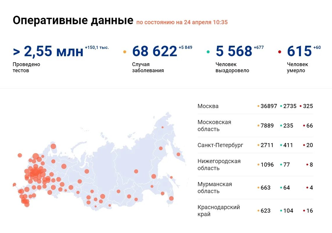 Коронавирус количество заболевших за сутки. Коронавирус статистика в России. Статистика заболевания коронавирусом в России. Статистика больных коронавирусом в России. Россич коронавирус статистика.