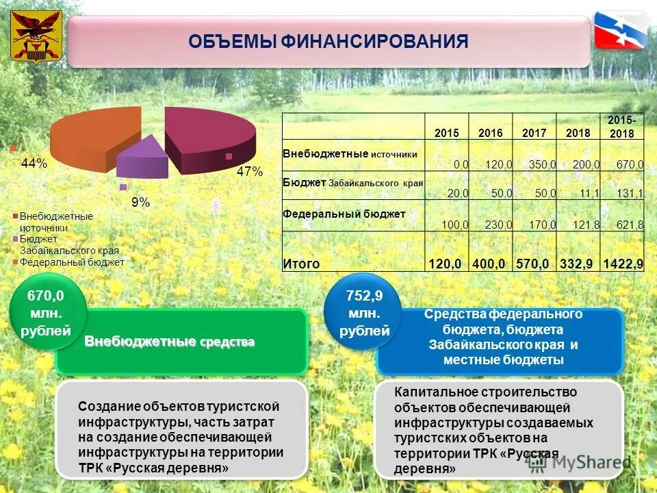 закон забайкальского края. схема консолидированного бюджета забайкальского края. закон о бюджете забайкальского края. бюджетная открытость. минфин опубликовал.