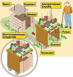 Компостная яма расстояние от соседей