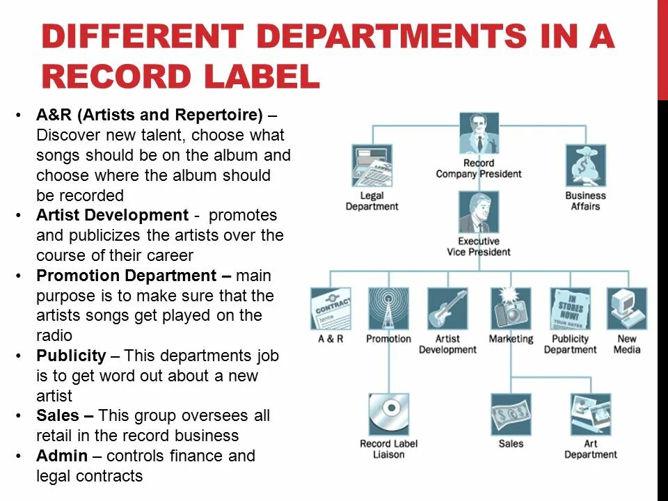 Label the different. The record company. music label. o2 record label. music label structure.
