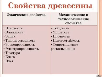 4 свойства древесины
