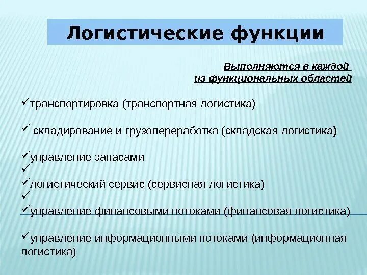 Определите какими функциями выполняется