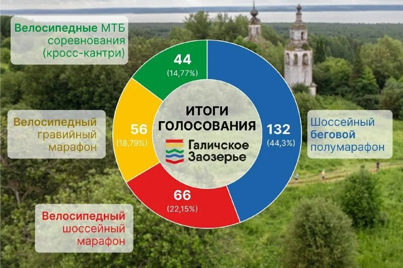 галическое заозерье 2024