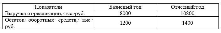 Лет выявленных в отчетном году