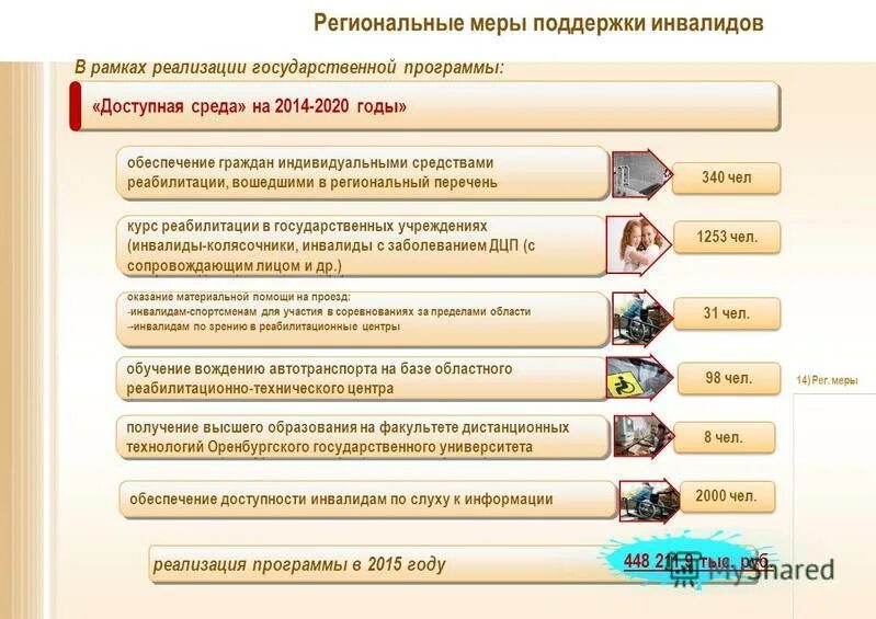 Региональные проекты примеры. План мероприятий региональной программы. Список социально значимых профессий. Перечень региональные программы. Список социально значимых профессий.