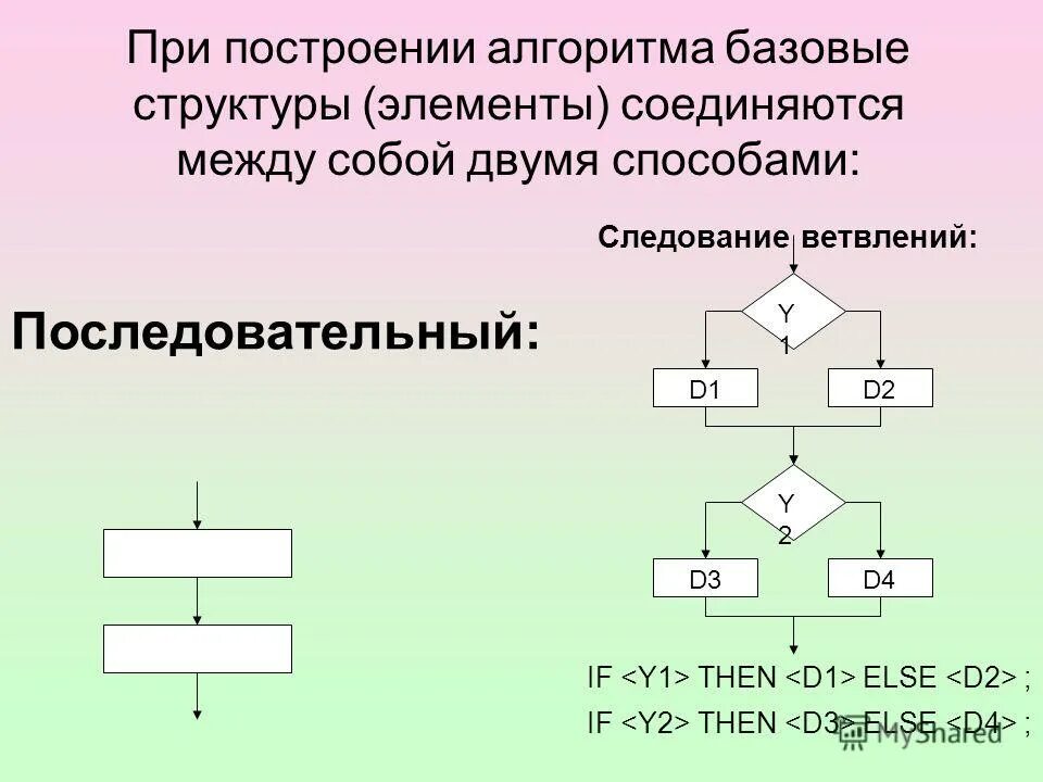 5 любых алгоритмов. Построение алгоритмов. Базовая структура алгоритма следование. Базовые алгоритмические структуры следование. Построение алгоритмических структур.