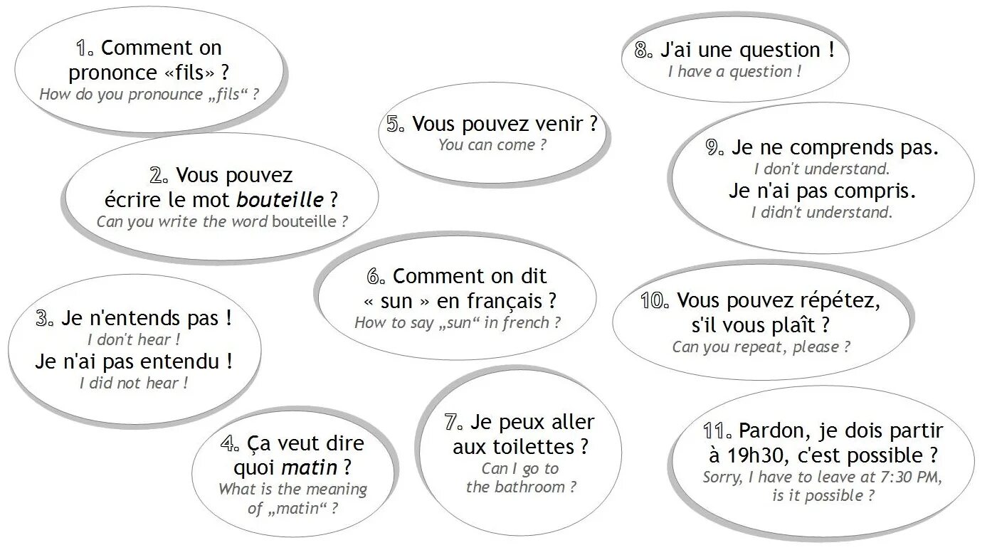 Mots interrogatifs. Des questions. Вопросы с que. Des questions. Des questions.