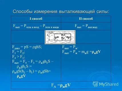 Выталкивающая сила гелия
