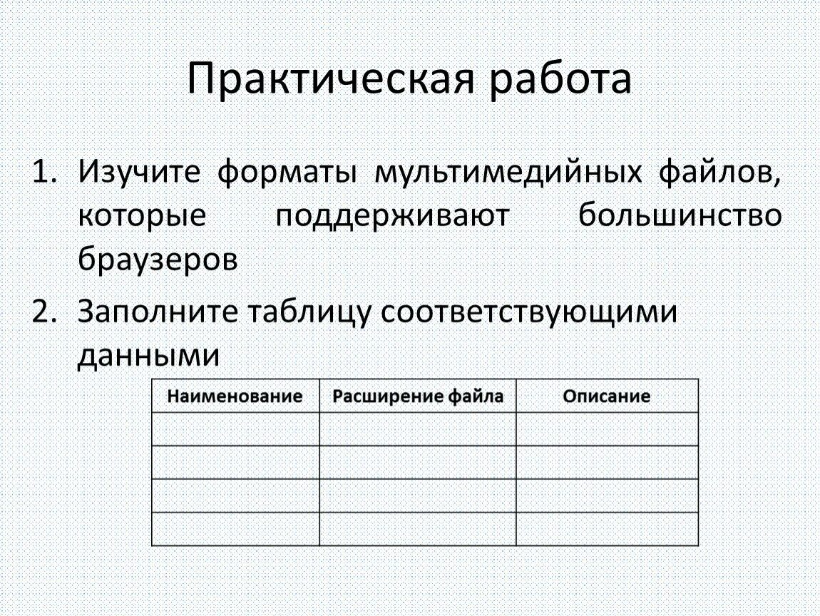 Формат практической работы. Виды мультимедийных форматов. форматы мультимедийных файлов. основные типы мультимедийных файлов. мультимедийные файлы таблица.