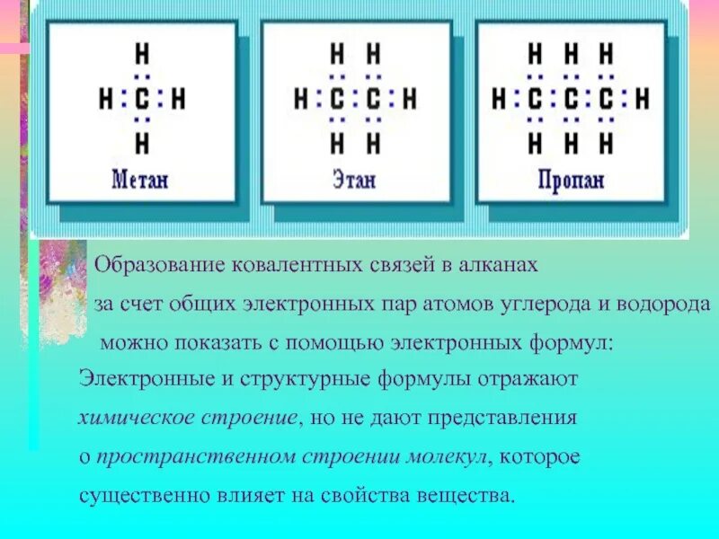 Метан водородная связь. Образование связей метана. Ковалентная связь. Структурная и электронная формула метана. Пропан ковалентная связь.