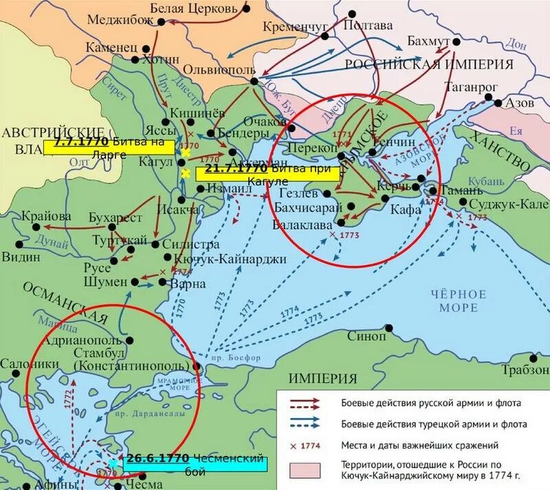 Места важнейших сражений русско турецкой войны
