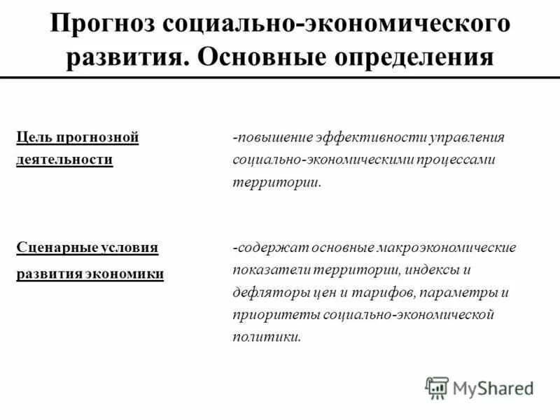 Процесс планирования и прогнозирования. Социально-экономическое прогнозирование. Прогноз социально-экономического развития что это такое определение. Книги по прогнозированию. Объекты социально-экономического прогнозирования:.