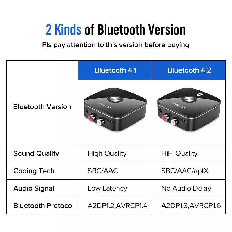 Bluetooth rca ресивер. Ugreen bluetooth адаптер aux. автомобильный bluetooth-приемник ugreen aptx. ugreen беспроводной bluetooth приемник 3.5mm jack bluetooth. ресивер ugreen aptx rca.