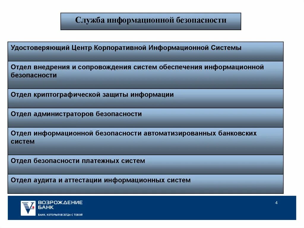 Служба информационной безопасности. Подразделение информационной безопасности. Обеспечение корпоративной безопасности. Структура отдела защиты информации. Чем занимается отдел безопасности