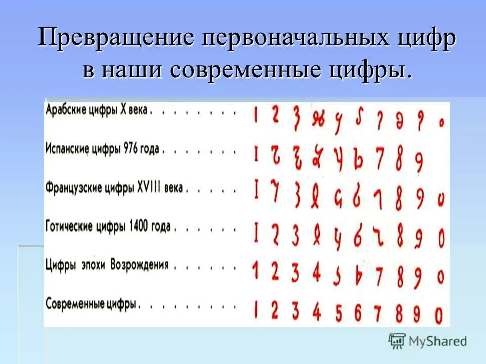 Пропить цифрами. Пропить цифрами