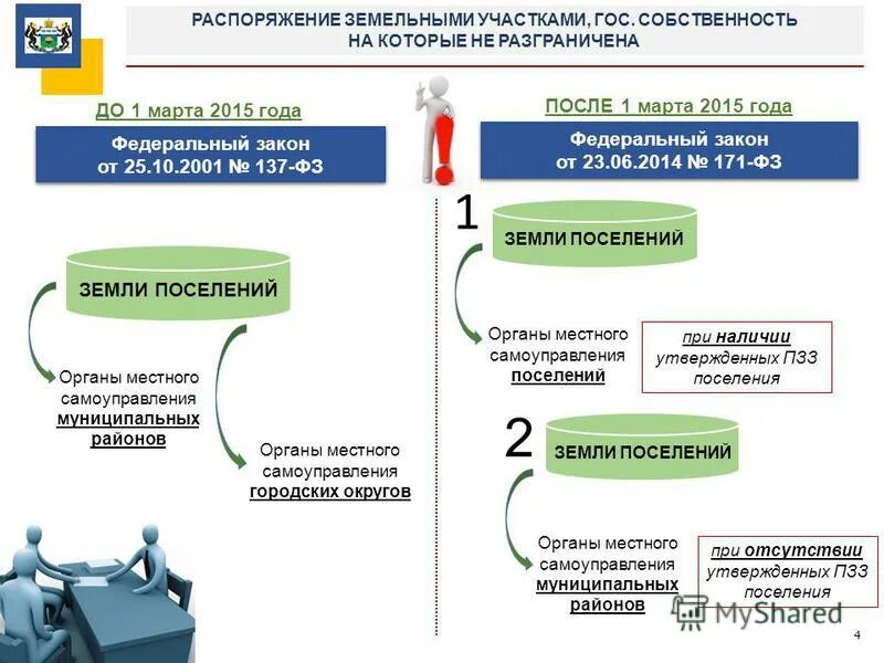 Как выкупить землю в аренде