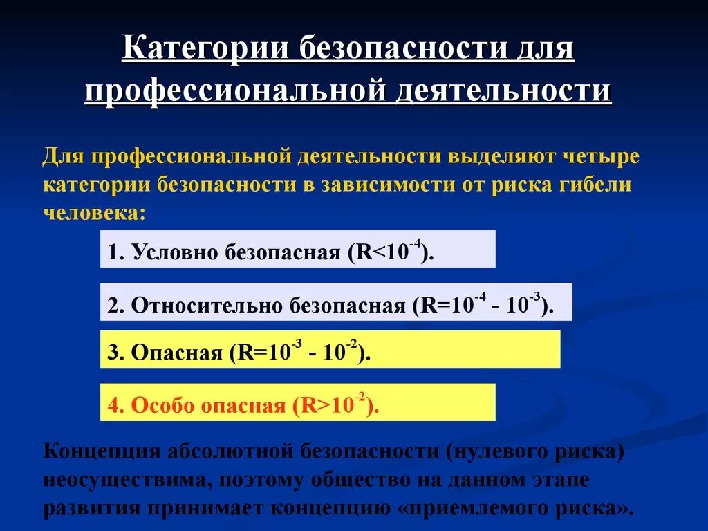 Категории безопасности деятельности. Категории безопасности для профессиональной деятельности. Категории безопасности для проф деятельности. Категории безопасности для профессиональной деятельности БЖД. Категория бе.