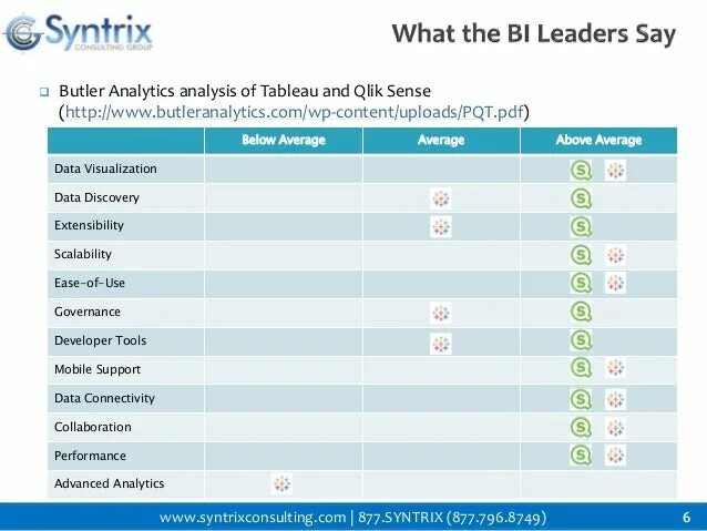 Сравнение bi систем. Аналитик Tableau bi. Рейтинг bi систем. Tableau bi система. Сравнение bi